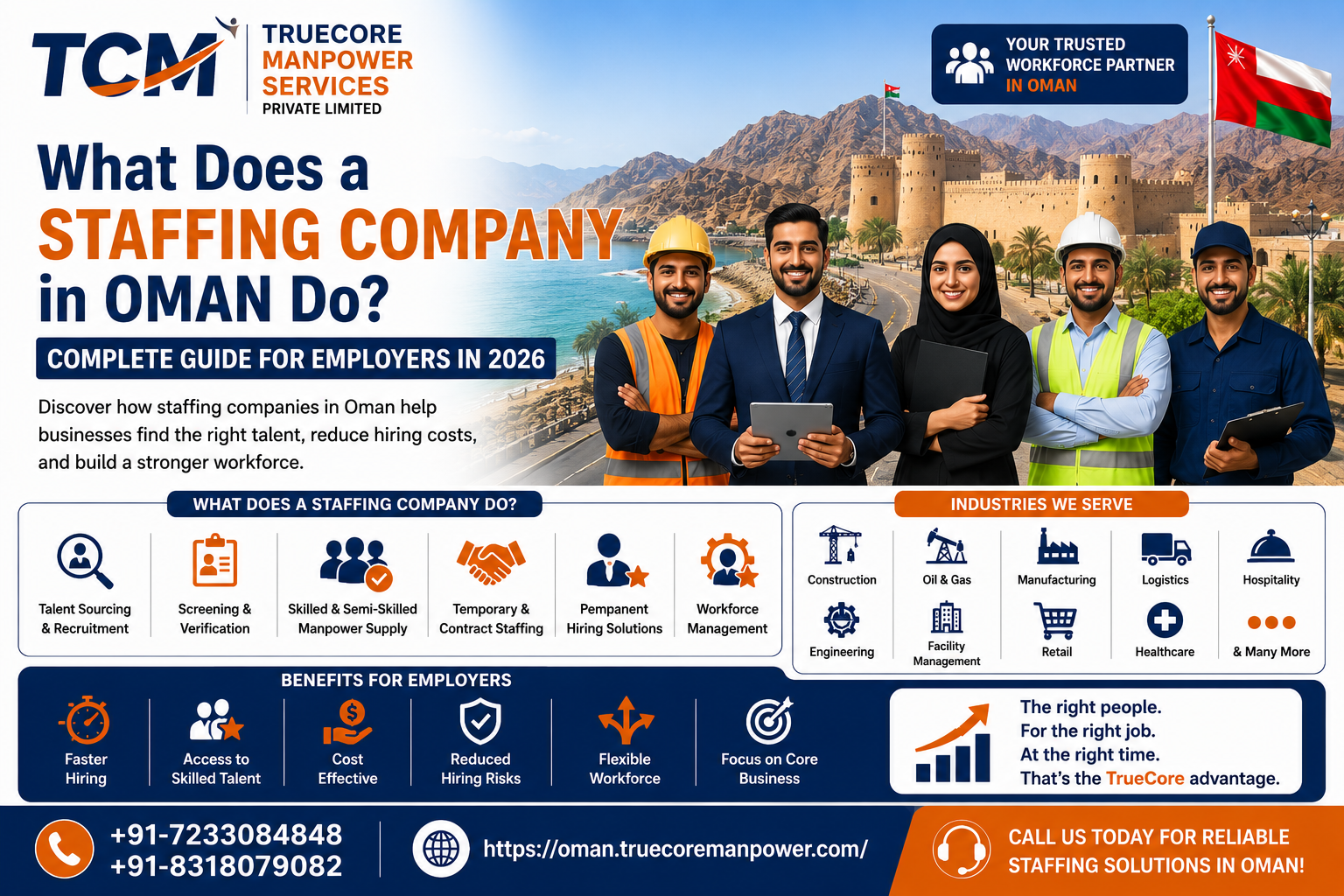 What Does a Staffing Company in Oman Do? Complete Guide for Employers in 2026