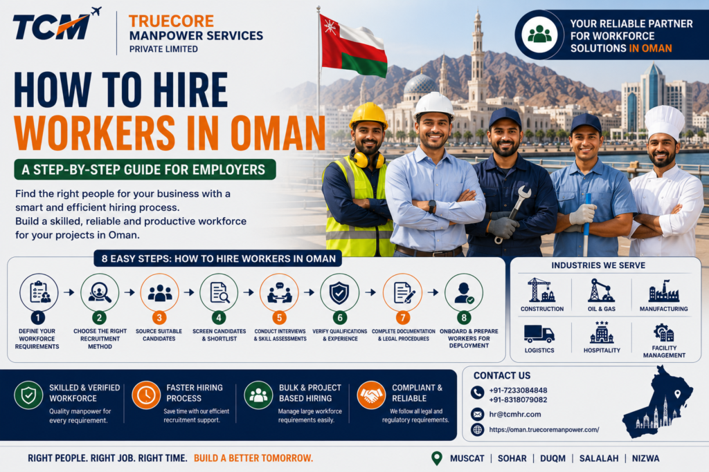 How to hire workers in Oman with skilled workforce recruitment and hiring solutions