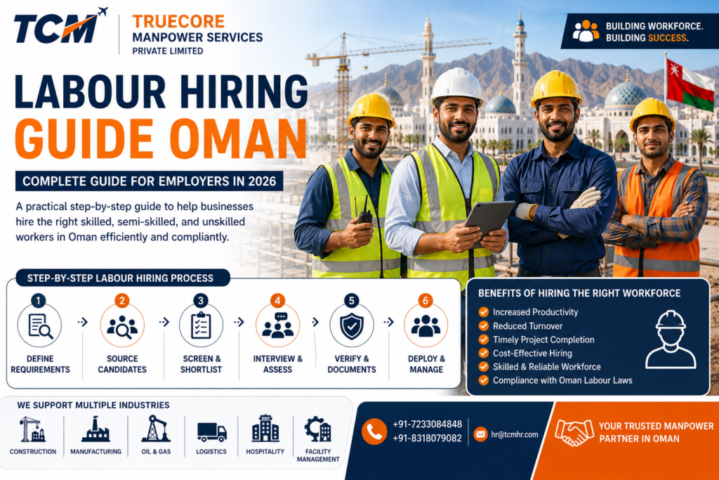 Labour hiring guide Oman for businesses recruiting skilled and semi-skilled workers