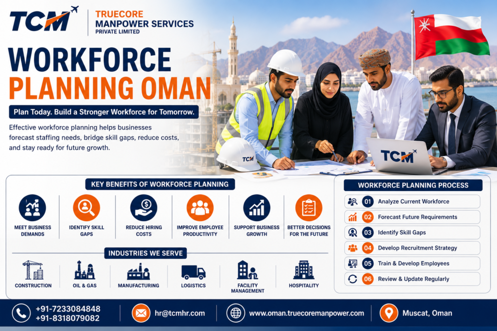 Workforce planning Oman for efficient staffing and business growth in 2026